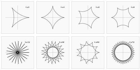 Iniciación a la geometría con Geogebra.