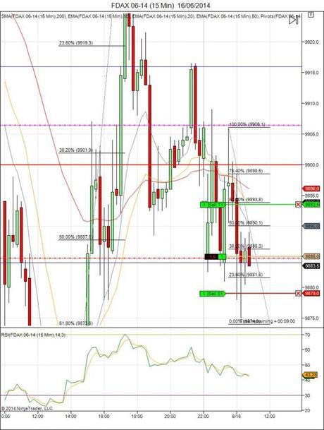 Diario de trading de Sergi, Día 96 operación intradía 1