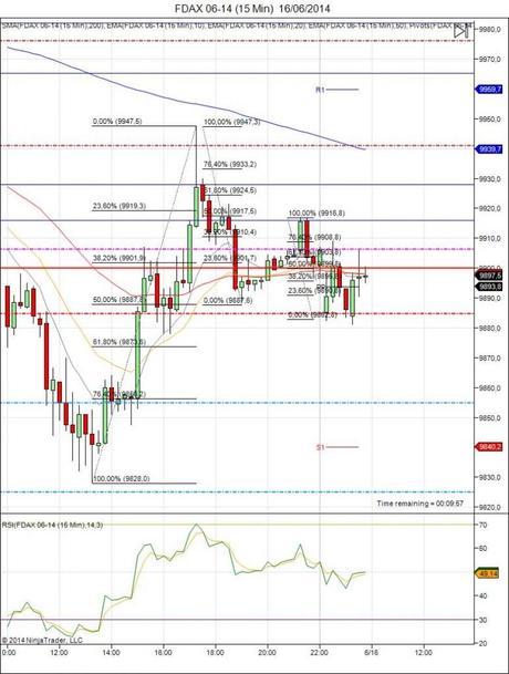 Diario de trading de Sergi, Día 96 inicio del día DAX