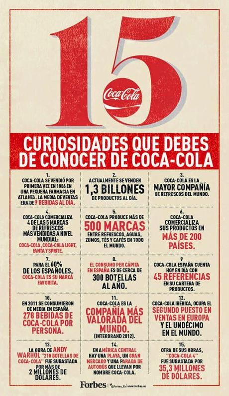15 curiosidades que debes conocer sobre Coca-Cola