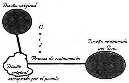 Base bíblica 1: La dignidad del hombre