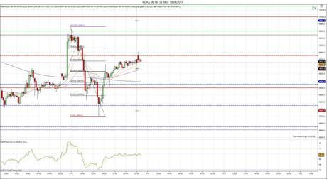 Diario de trading de Sergi, Día 98 inicio del día DAX