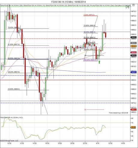 Diario de trading de Sergi, Día 98 operación intradía no tomada 1