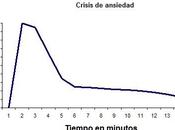 hacer ante crisis ansiedad