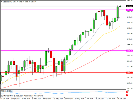 CompartirTrading Post Day Trading 2014-06-19 SP500 diario