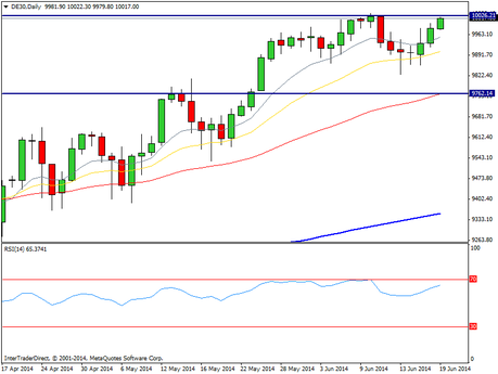 CompartirTrading Post Day Trading 2014-06-19 DAX diario