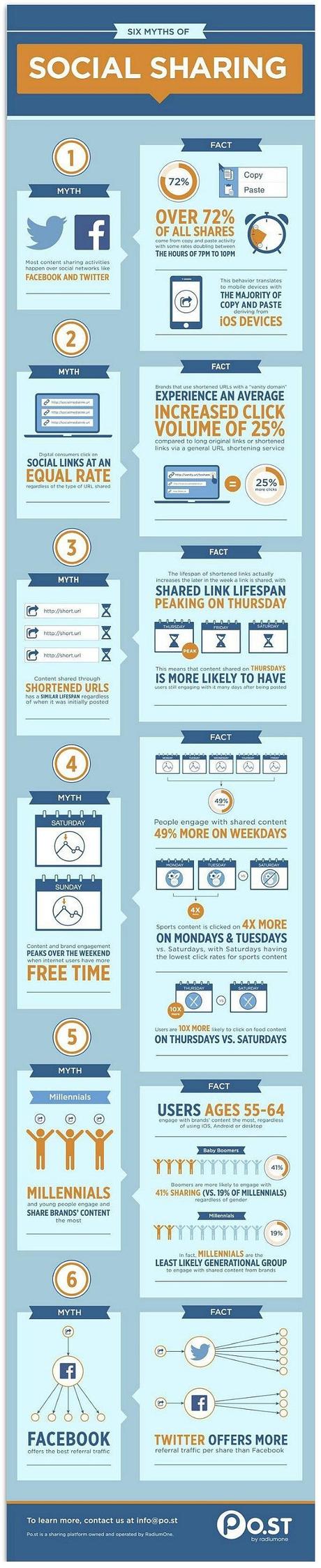 Compartir en Redes Sociales