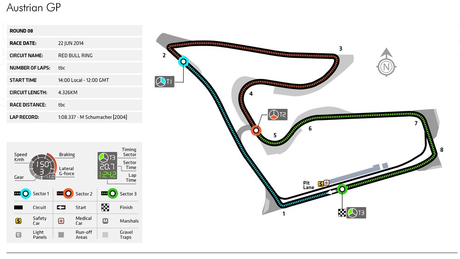 PREVIO DEL GP DE AUSTRIA 2014 - ANALISIS Y HORARIOS PREVIO DEL GP DE AUSTRIA 2014 - ANALISIS Y HORARIOS