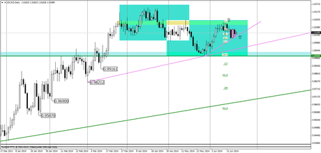 Situación técnica del aud cad en diario