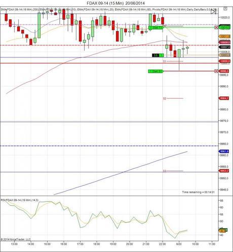 Mi camino diario en el trading: día 100 (20/06/2014) – 100 días de trading Diario de trading de Sergi, Día 100 operación intradía 2b