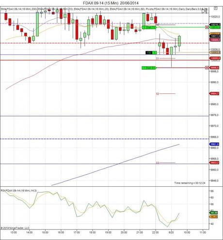 Mi camino diario en el trading: día 100 (20/06/2014) – 100 días de trading Diario de trading de Sergi, Día 100 operación intradía 2c
