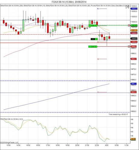 Mi camino diario en el trading: día 100 (20/06/2014) – 100 días de trading Diario de trading de Sergi, Día 100 operación intradía 2