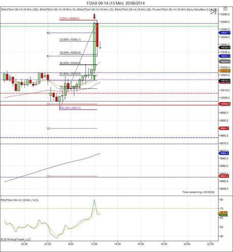 Mi camino diario en el trading: día 100 (20/06/2014) – 100 días de trading Diario de trading de Sergi, Día 100 efecto roll over futuro DAX