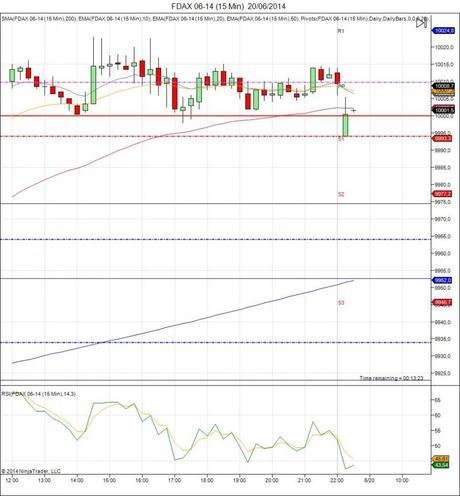 Mi camino diario en el trading: día 100 (20/06/2014) – 100 días de trading Diario de trading de Sergi, Día 100 inicio del día DAX