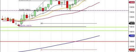 Mi camino diario en el trading: día 100 (20/06/2014) – 100 días de trading
