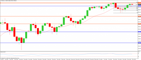 Vencimientos trimestrales de futuros y opciones con índices en máximos CompartirTrading post day trading 2014-06-20 DAX diario