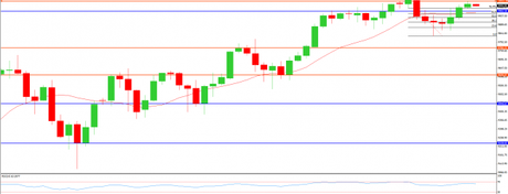 Vencimientos trimestrales de futuros y opciones con índices en máximos