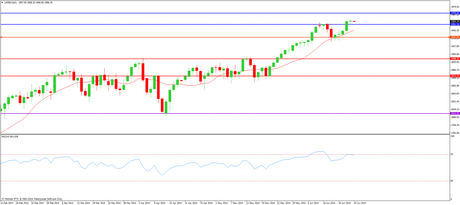 Vencimientos trimestrales de futuros y opciones con índices en máximos CompartirTrading post day trading 2014-06-20 SP500 diario
