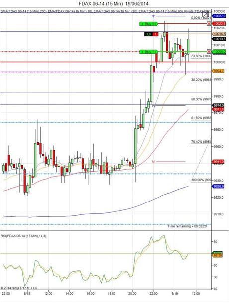 Diario de trading de Sergi, Día 99 operación intradía 1