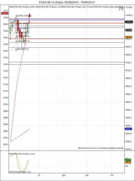 Diario de trading de Sergi, Día 99 operación intradía no tomada 1