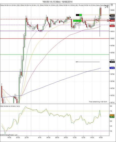 Diario de trading de Sergi, Día 99 operación intradía 2