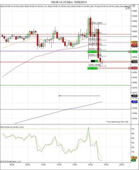 Diario de trading de Sergi, Día 99 operación intradía 4