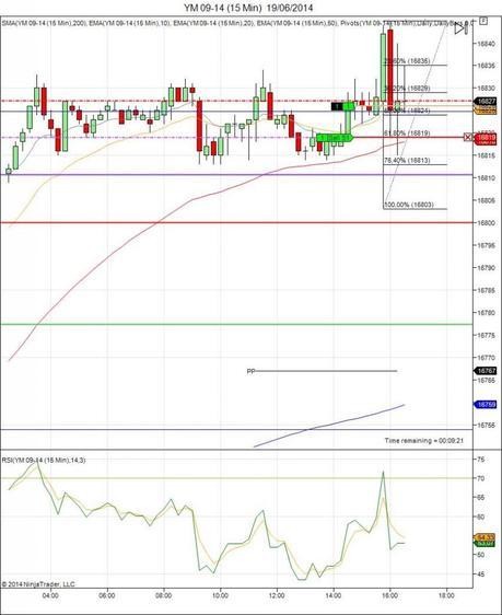 Diario de trading de Sergi, Día 99 operación intradía 3