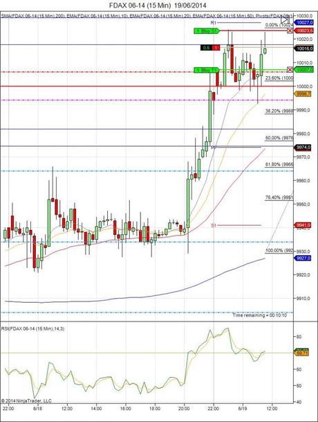Diario de trading de Sergi, Día 99 operación intradía 1b