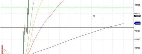 Mi camino diario en el trading: día 99 (19/06/2014)
