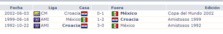 Previa México vs Croacia Junio 23 Brasil 2014 miseleccion
