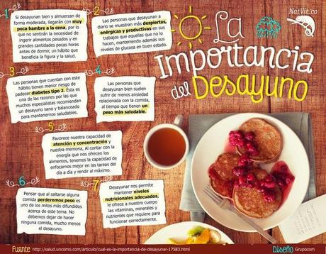 La importancia del desayuno #Infografía #Salud #Alimentación