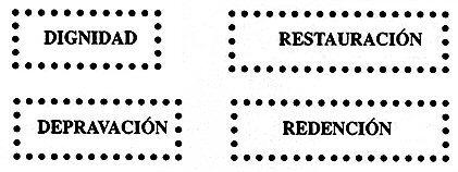 Base bíblica 4: La restauración de la vida