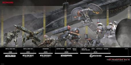 La evolución de la saga Metal Gear en imágenes