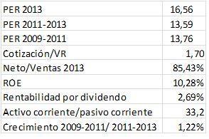 Análisis Fundamental de valores IberPapel análisis