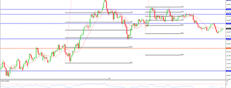 Divisas Forex e Índices – Comentario semanal (16/06/2014 – 20/06/2014)