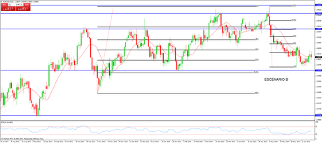 Resumen semanal Divisa FOREX Euro/Dólar Gráfico Diario (16/06/2014 - 20/06/2014) (B)