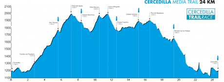 Entrenamiento Trail Cercedilla 24 km.