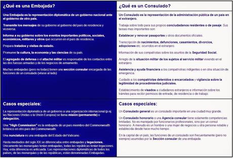 Diferencias entre embajada y consulado