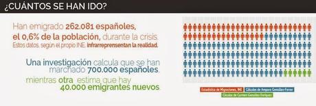 Cuánta gente se ha ido del país desde que comenzó la crisis en 2008