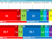 Elecciones Suecia: izquierda volvería gobierno