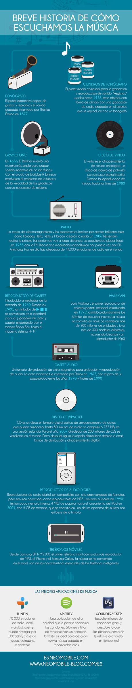 infografía historia aparatos para escuchar musica Apple, la forma en que escuchamos música ya no es la misma + [Infografía]