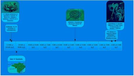 ATLANTIS TIMELINE - Georgeos Díaz-Montexano