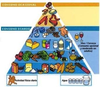 La Pirámide alimenticia