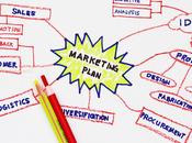 Guía práctica para elaborar planes Marketing PYMES