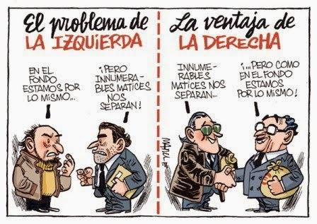 izquierda derecha ¿Podemos interpretar y transformar la identificación política?