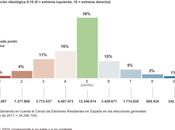Problemas izquierdas. Complejidad intereses, dispersión