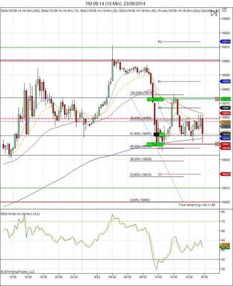 Diario de trading de Sergi, Día 101 operación intradía 2