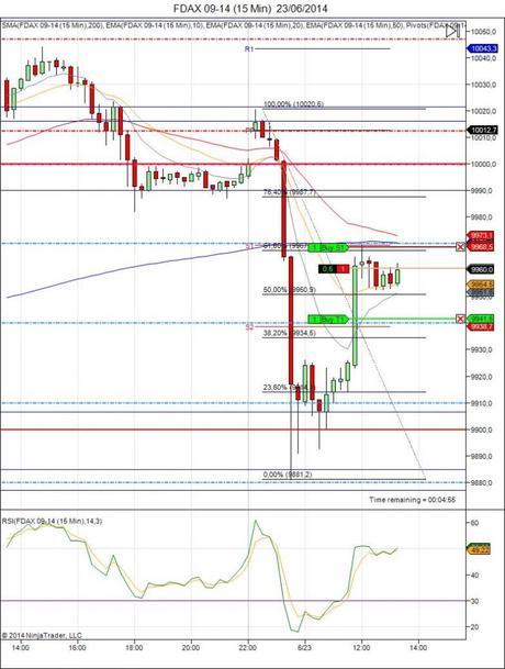 Diario de trading de Sergi, Día 101 operación intradía 1