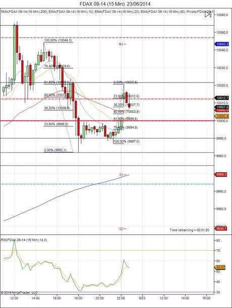 Diario de trading de Sergi, Día 101 inicio del día DAX