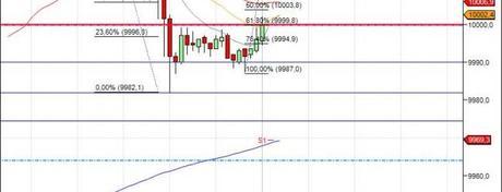Mi camino diario en el trading: día 101 (23/06/2014)